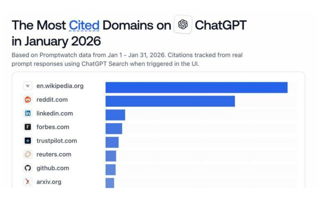Classement des sources ChatGPT 2026 : Qui domine réellement l'autorité sur l'IA ?