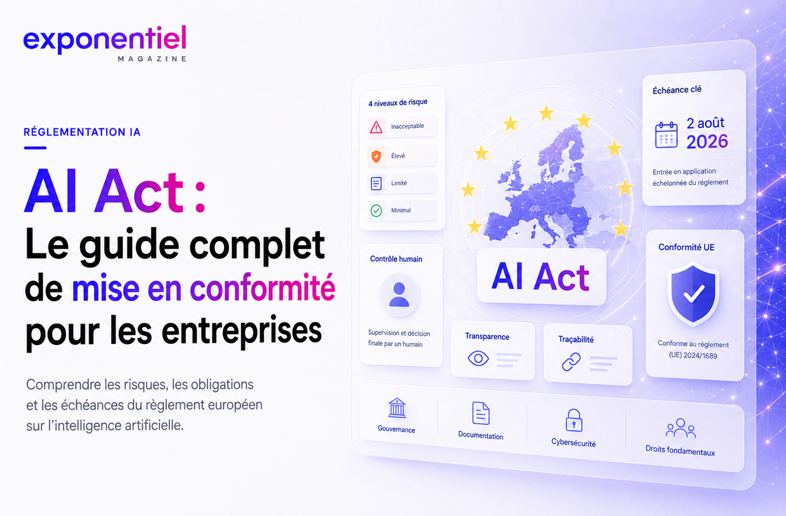 AI Act Le guide complet de mise en conformité pour les entreprises