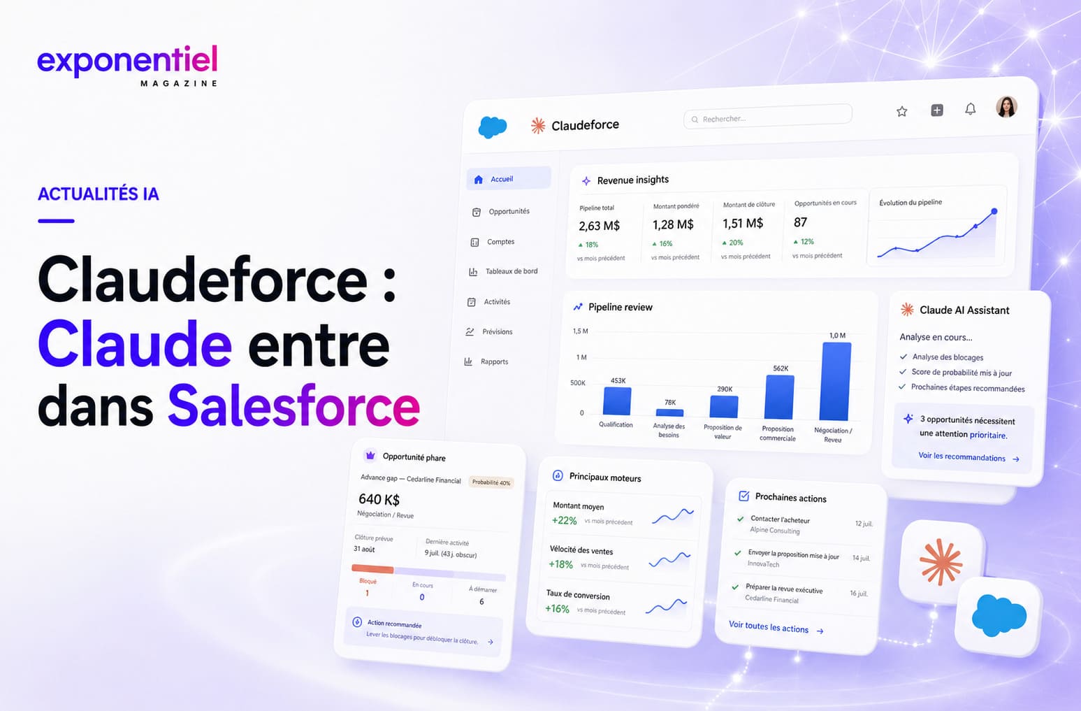 Salesforce connecte Claude au CRM : vrai gain de productivité ou nouvelle couche IA ?
